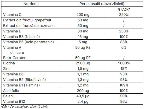 pharmanex-beauty-focus-multibeauty-nutritional-declaration-ro