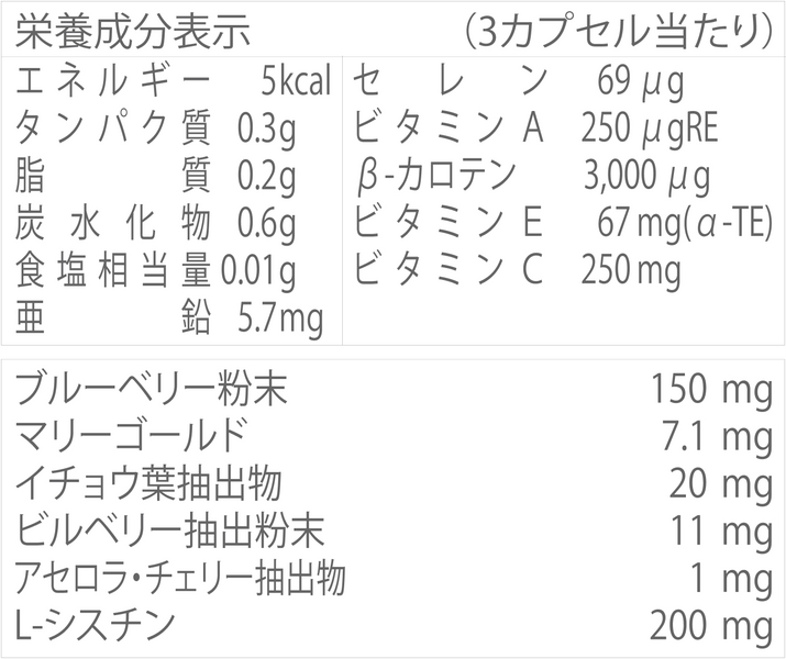 アイフォーミュラの成分表