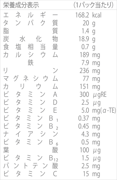 TR90シェイクヨーグルト味の成分表