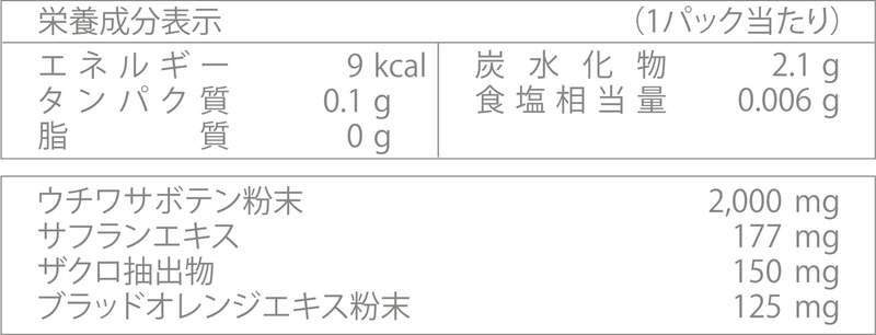 TR90ジャンプスタートの成分表